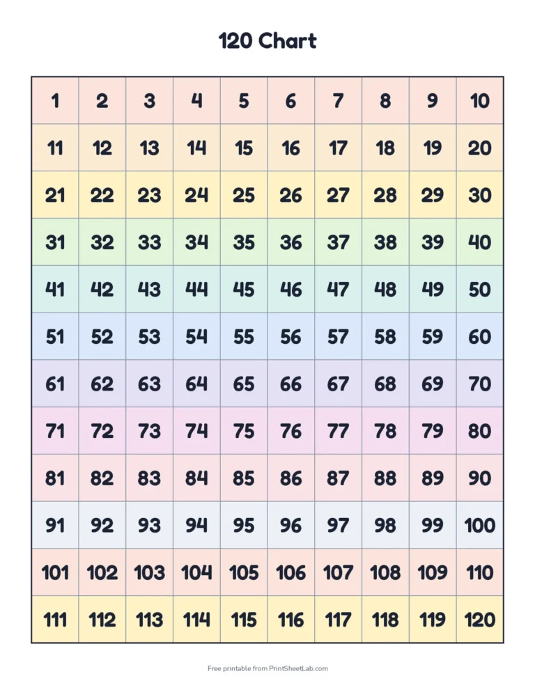 Printable 120 chart with the numbers 1 to 120