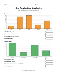 Bar Graphs Counting by 2s printable worksheet for grades 2 and 3