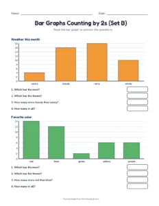 Bar Graphs Counting by 2s (Set B) printable worksheet for grades 2 and 3