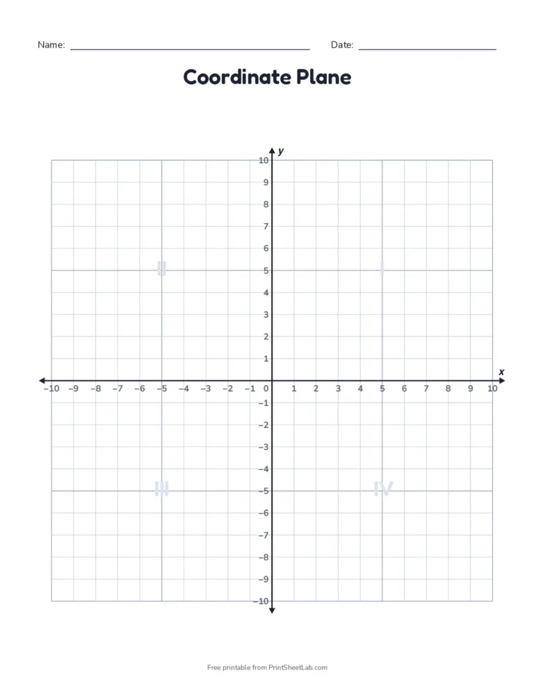 Blank four quadrant coordinate plane from negative 10 to 10 with numbered axes and quadrant names
