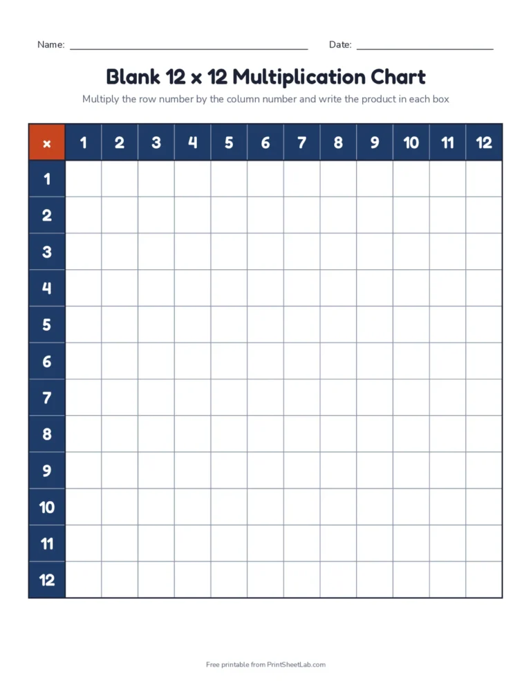 Blank 12 by 12 multiplication chart with row and column headers to fill in