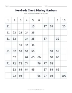 Hundreds Chart: Missing Numbers printable worksheet for kindergarten to grade 2