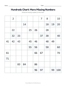 Hundreds Chart: More Missing Numbers printable worksheet for kindergarten to grade 2