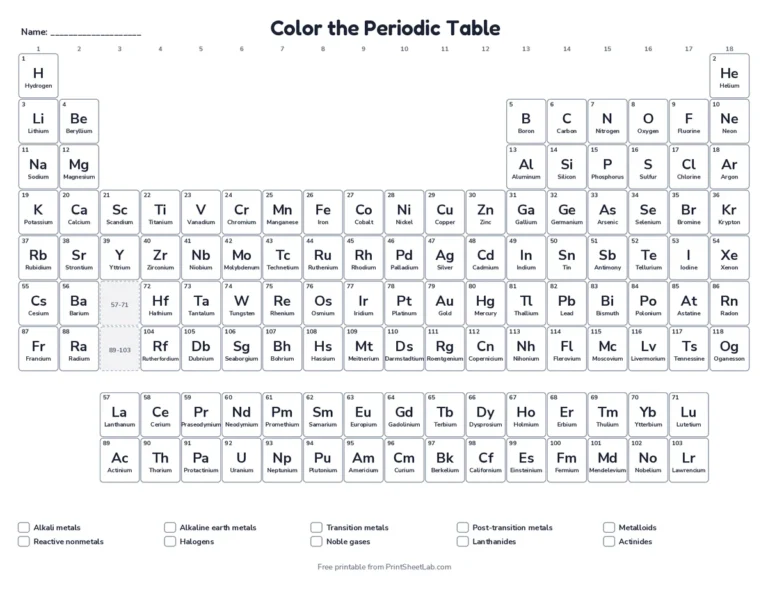 Periodic table coloring activity: color each element family using the legend