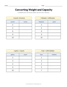 Converting Weight and Capacity printable worksheet for grades 4 and 5