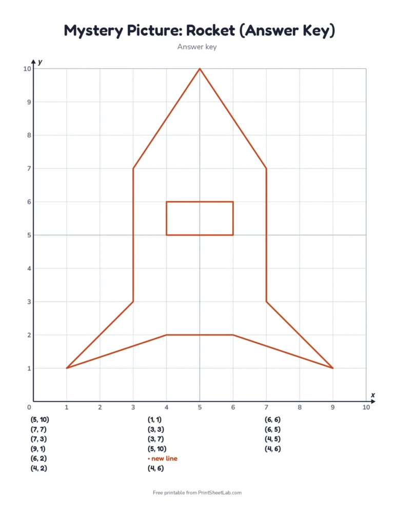 First quadrant mystery picture worksheet: plot ordered pairs to draw a rocket with a window, with answer key