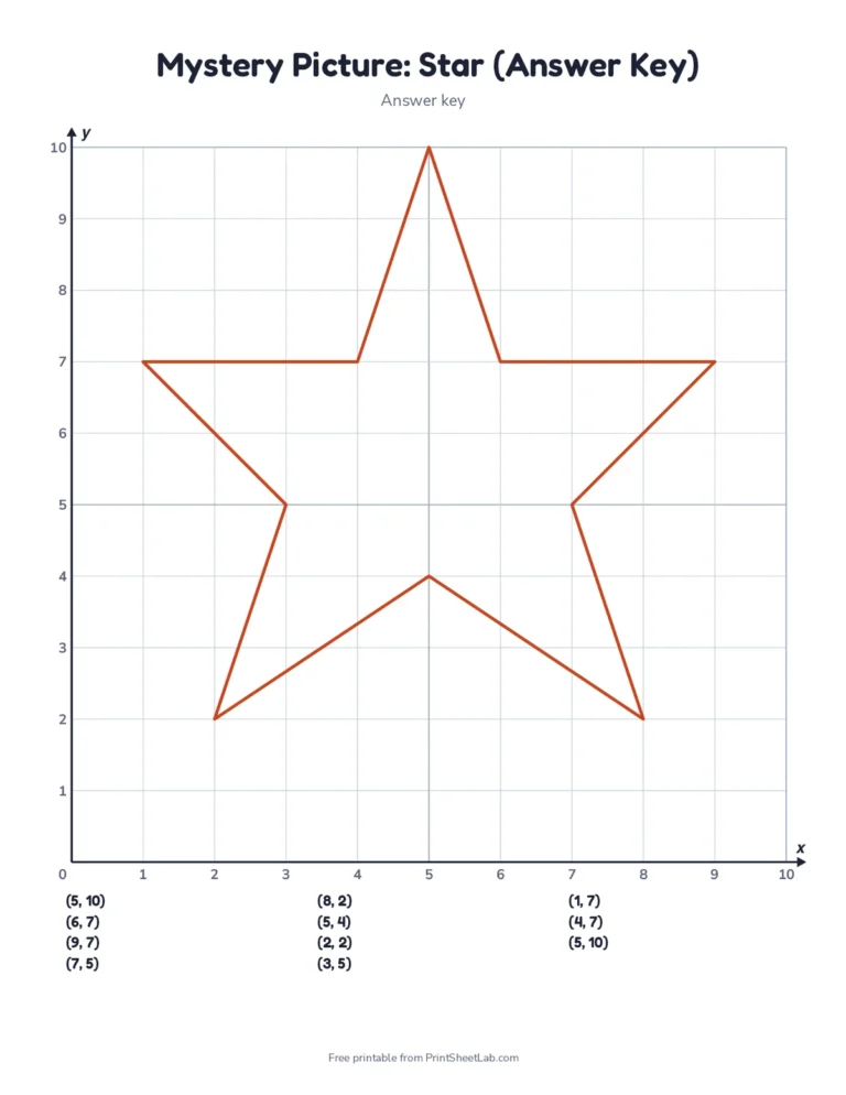 First quadrant mystery picture worksheet: plot and connect ordered pairs to draw a star, with answer key