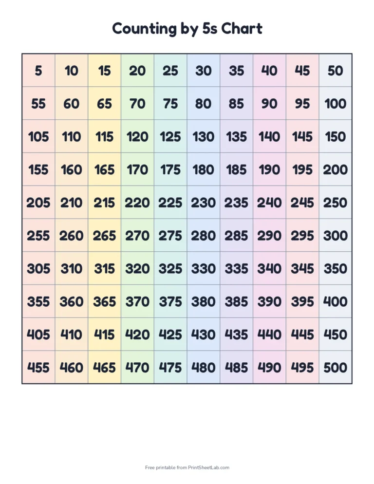 Skip counting chart counting by 5s from 5 to 500