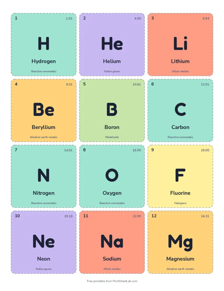 Periodic table flash cards for the first 36 elements with symbol, name, number and mass