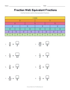 Common Core math worksheets: equivalent fractions fraction wall
