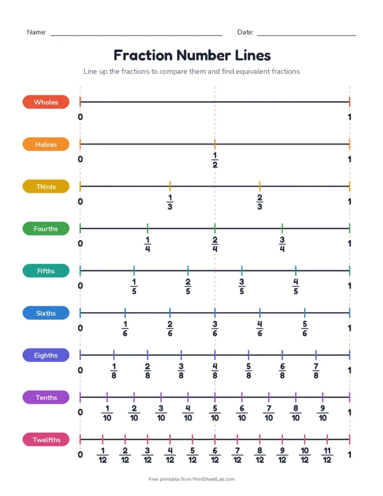 Chart of stacked fraction number lines from halves to twelfths for comparing equivalent fractions