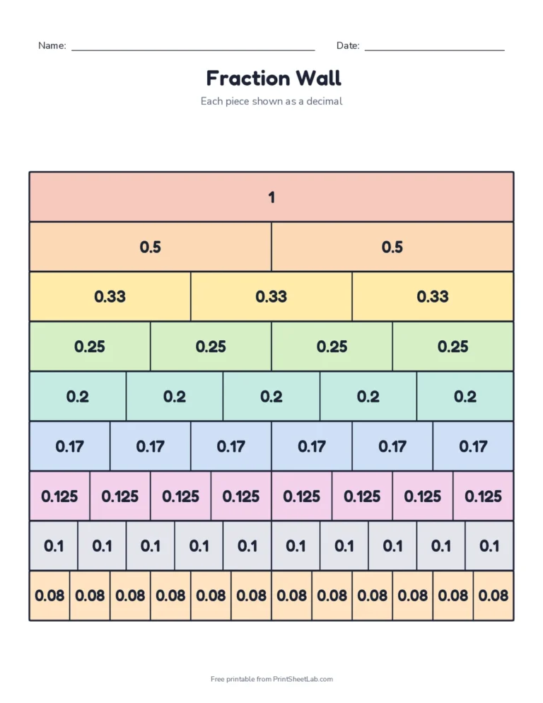 Fraction wall with each piece labeled as a decimal from 1 to 0.08
