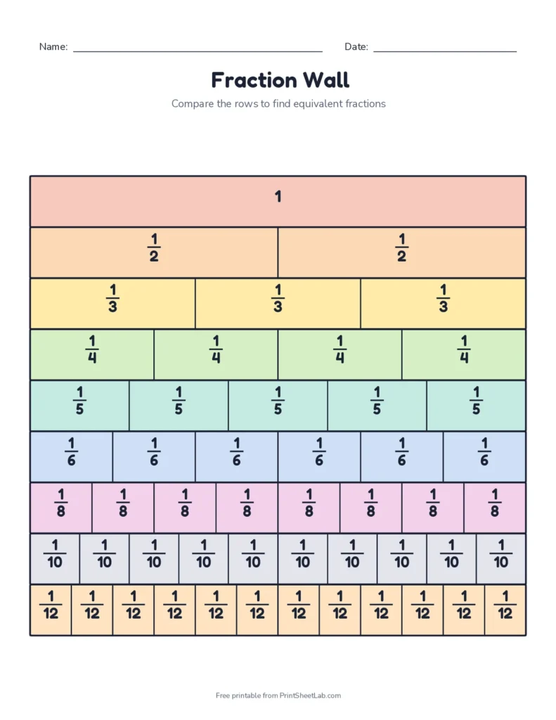 Printable fraction wall from one whole to twelfths with every piece labeled as a fraction
