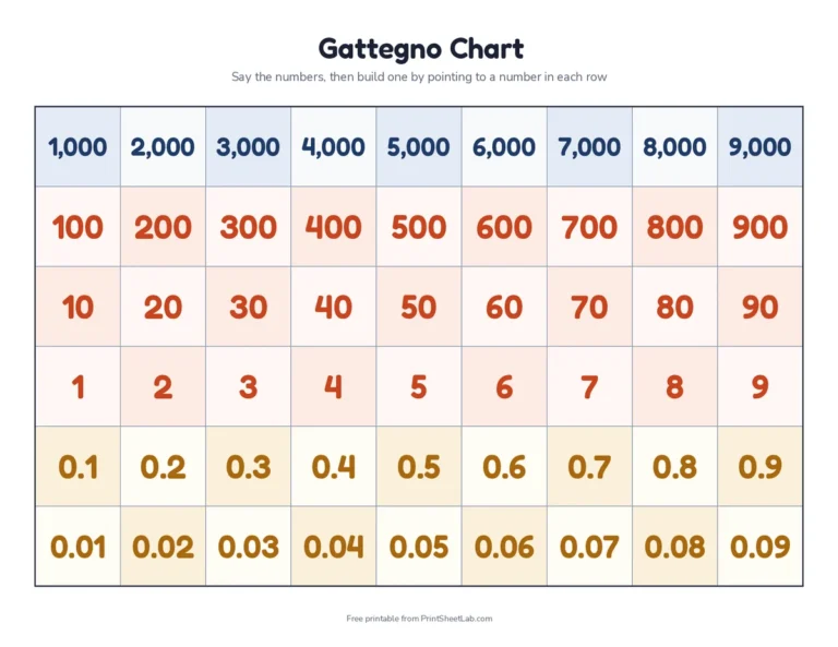 Printable Gattegno chart with rows from thousands down to hundredths