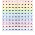 Hundreds chart mystery picture