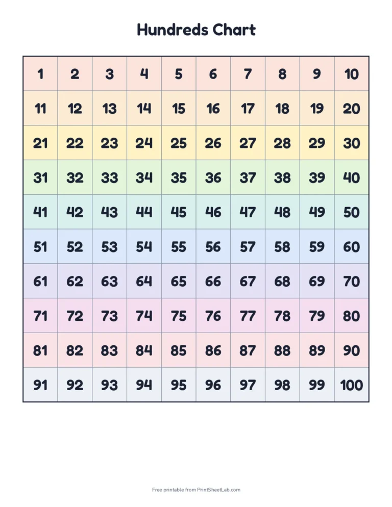 Printable hundreds chart with the numbers 1 to 100 in rainbow rows