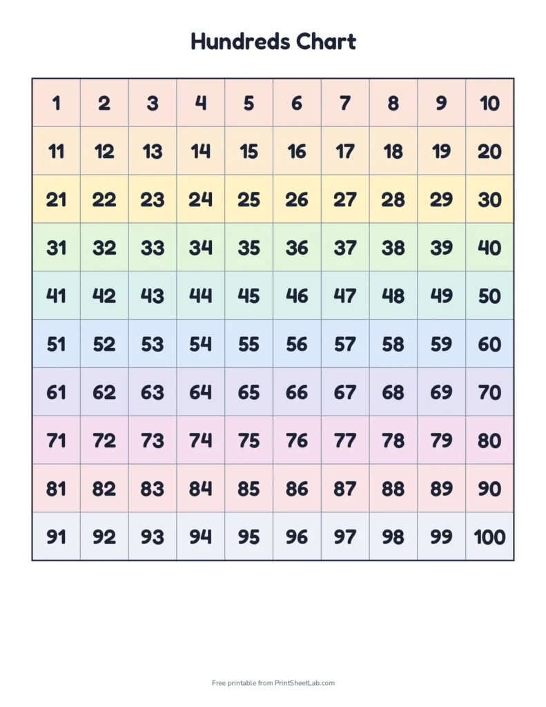 Printable hundreds chart with the numbers 1 to 100 in rainbow rows