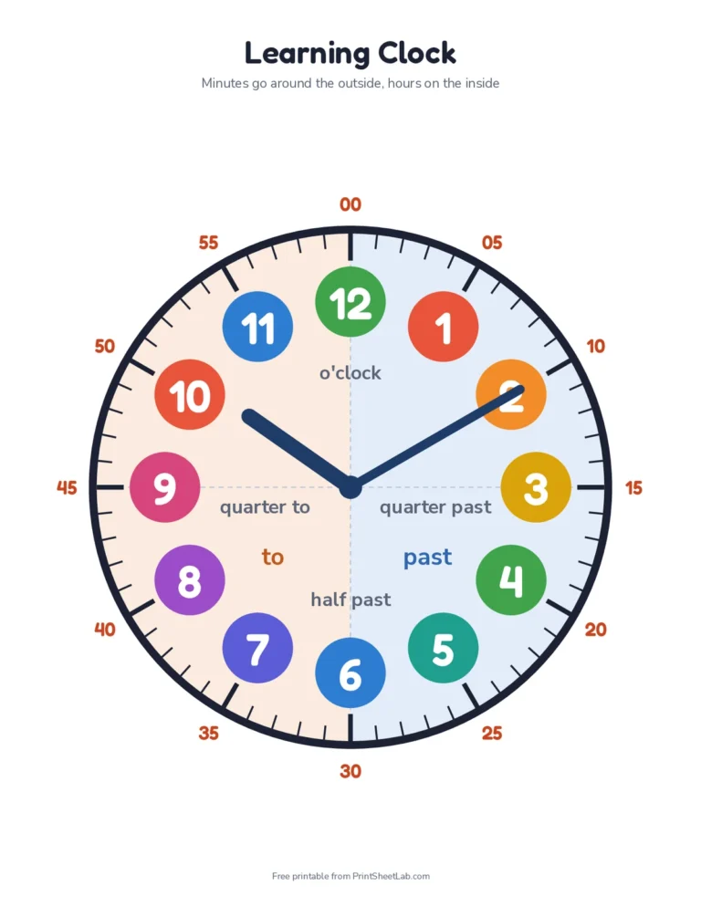 Colorful learning clock poster with hour numbers, minutes around the outside and quarter past, half past and quarter to
