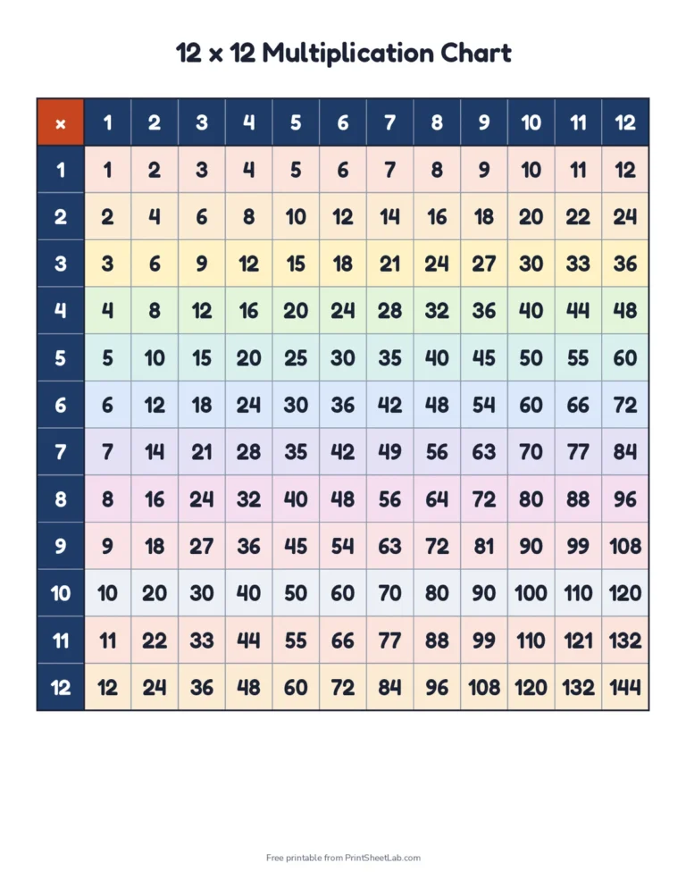 Printable 12 by 12 multiplication chart with rainbow rows and navy headers