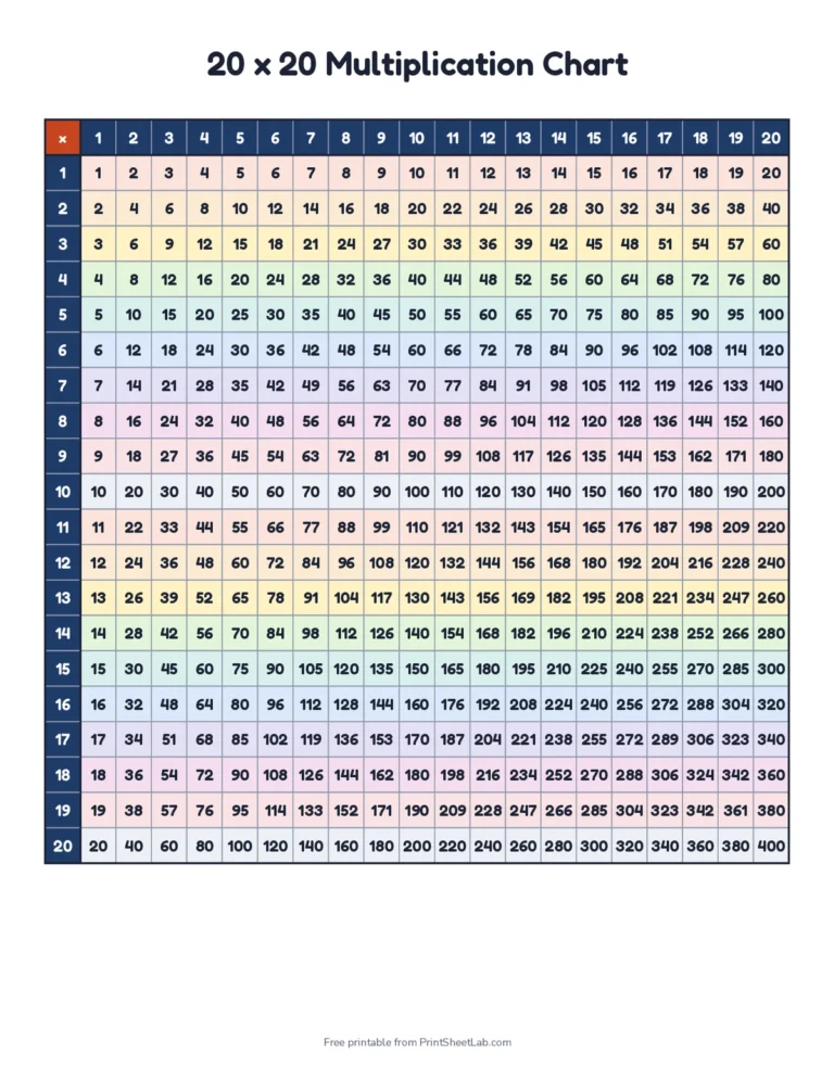 Printable 20 by 20 multiplication chart with products up to 400