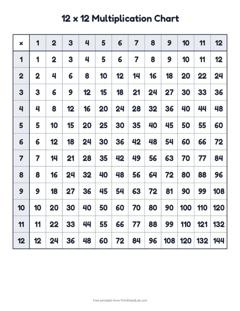 Black and white 12 by 12 multiplication chart that saves ink
