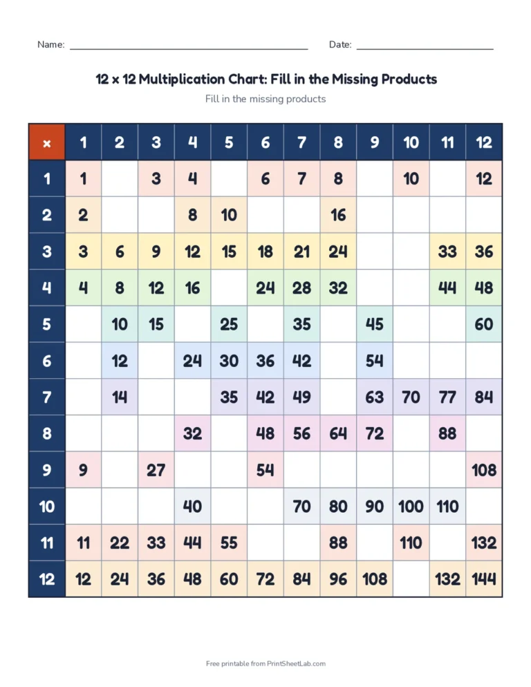 12 by 12 multiplication chart with missing products to fill in and an answer key