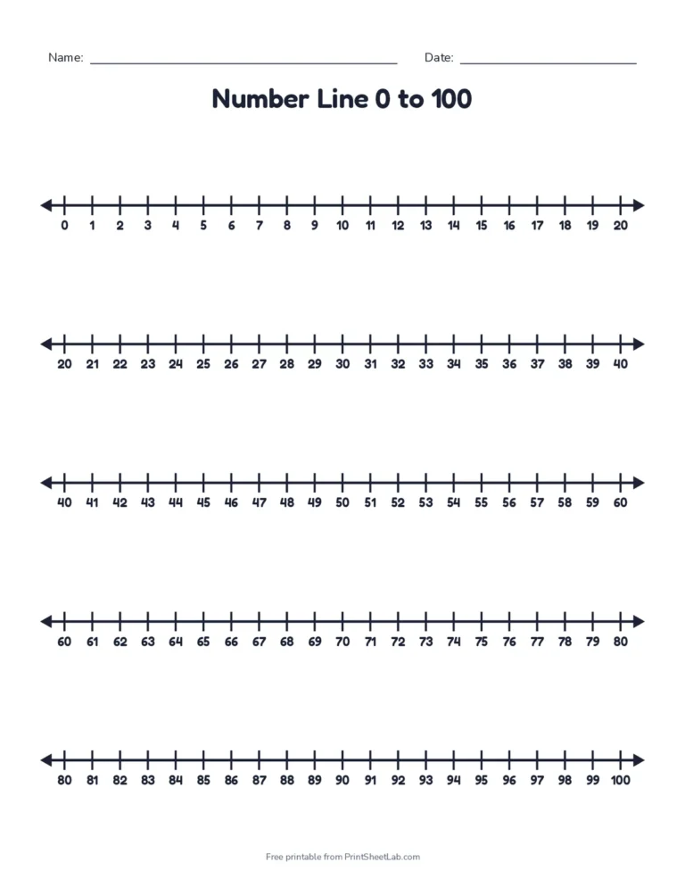 Printable number line 0 to 100 split into five rows of twenty