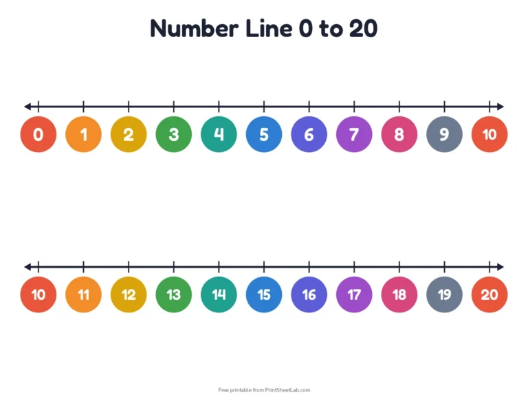 Colorful classroom number line poster from 0 to 20 in landscape