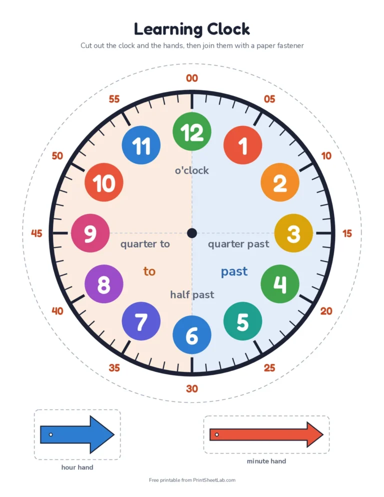 Printable clock face template: learning clock with minutes, past and to labels and cut-out hour and minute hands for a paper plate clock