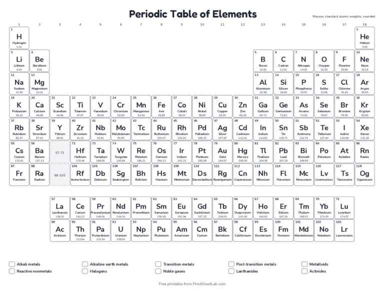 Black and white printable periodic table with names, symbols and atomic masses