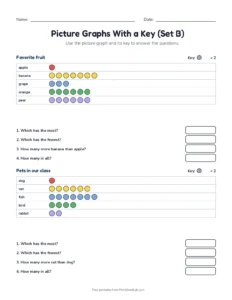 Picture Graphs With a Key (Set B) printable worksheet for grades 1 to 3