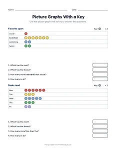 Picture Graphs With a Key printable worksheet for grades 1 to 3
