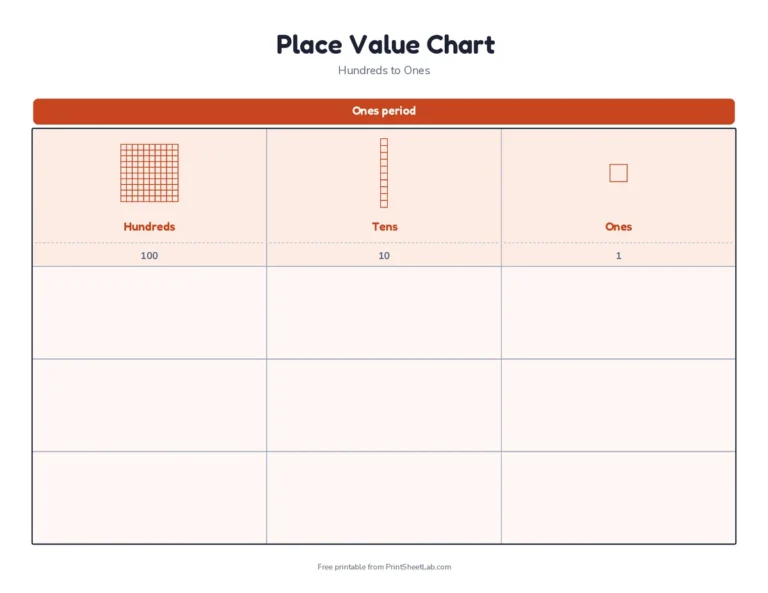 Hundreds, tens and ones place value chart with base-ten block pictures for grades 1 and 2