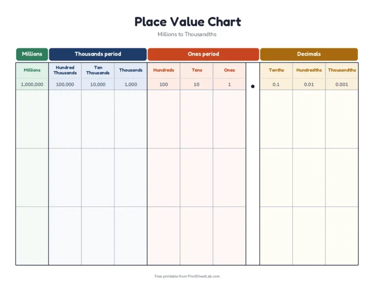 Place value chart with decimals from millions to thousandths, in color with period bands and a value row