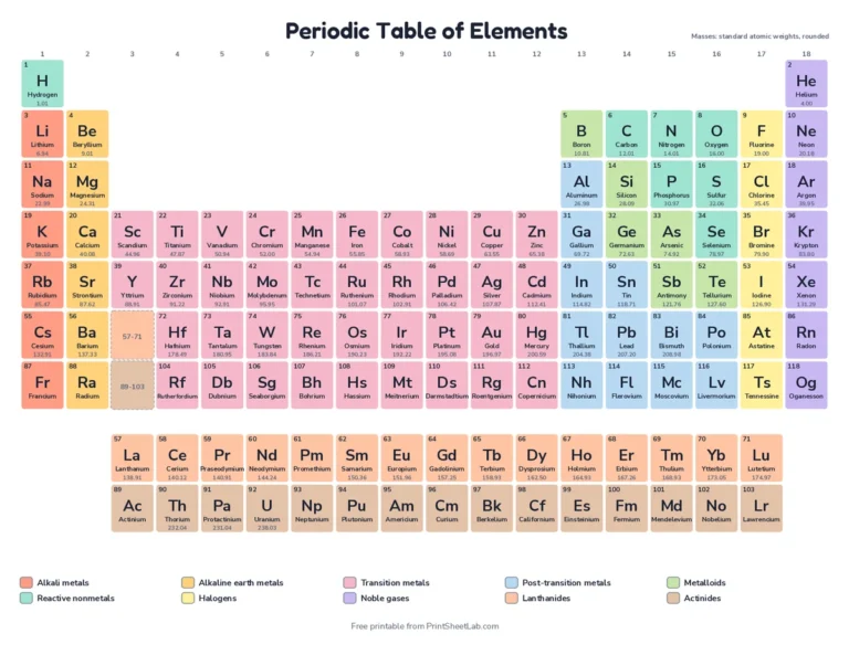 Color printable periodic table with all 118 elements, names, symbols, atomic numbers and atomic masses