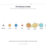 Planets in order worksheet