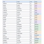 States and capitals quiz worksheet