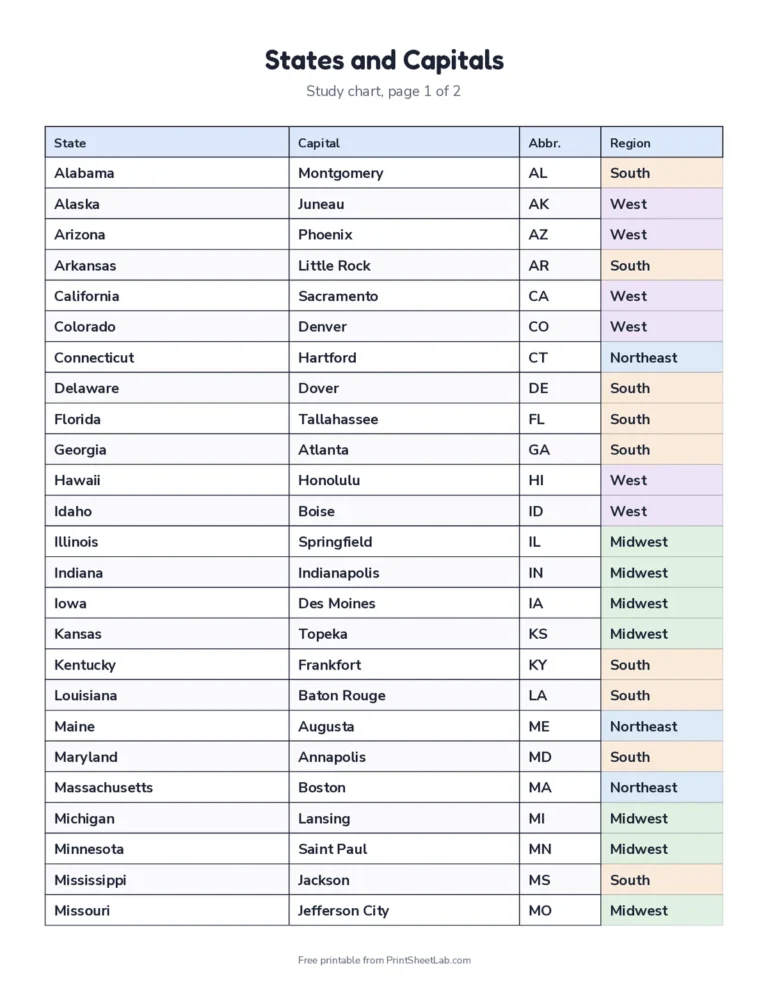 States and capitals study list