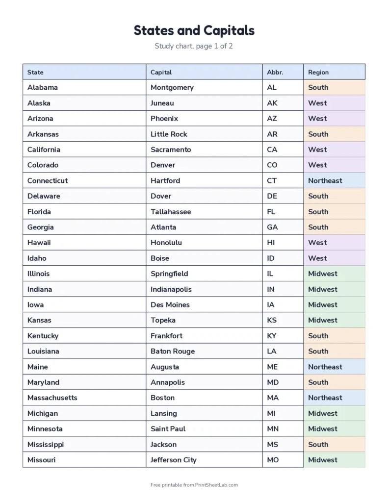 Printable list of all 50 states with capitals, postal abbreviations and regions