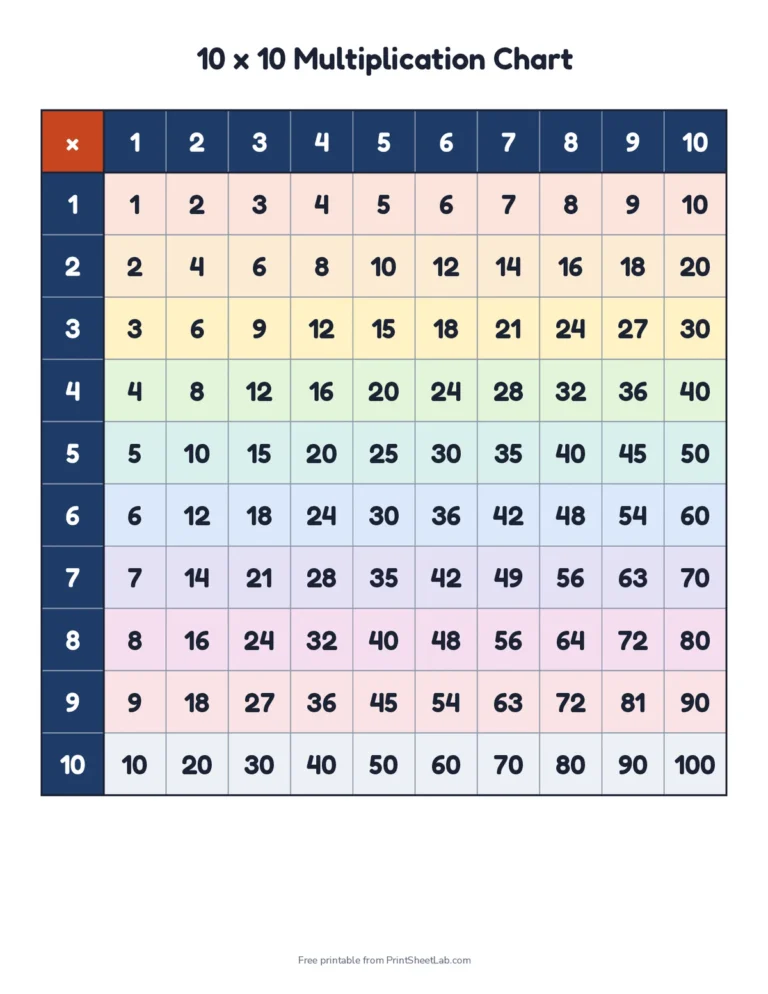 Printable 10 by 10 multiplication chart with products from 1 to 100 in rainbow rows
