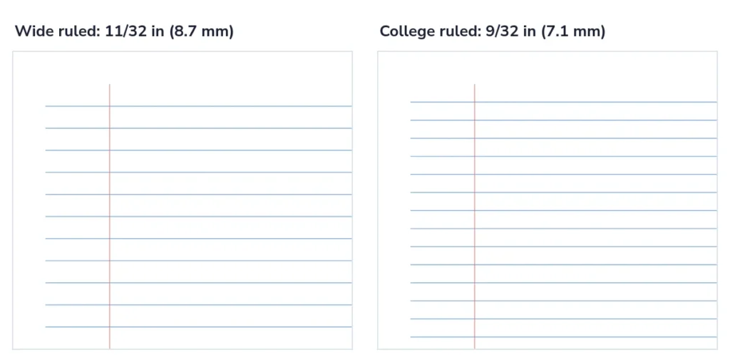 Wide ruled vs college ruled paper side by side: wide ruled lines are 11/32 inch apart and college ruled lines are 9/32 inch apart