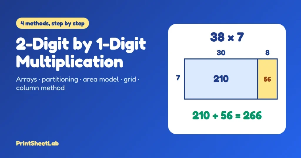 2 digit by 1 digit multiplication cover showing 38 × 7 as an area model split into 30 and 8
