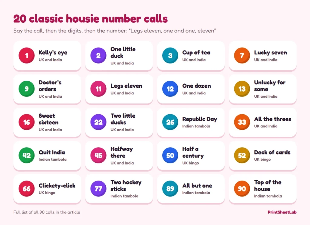 Chart of 20 classic housie number calls, from Kelly’s eye for 1 to top of the house for 90