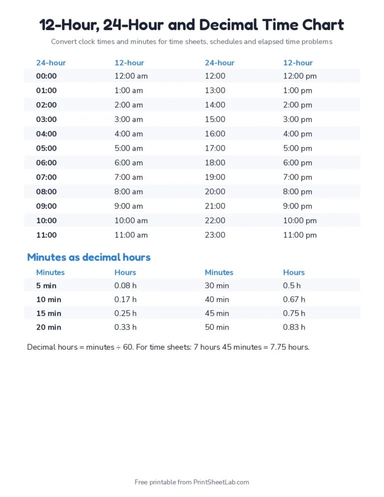 Printable 12-hour and 24-hour time chart with minutes as decimal hours