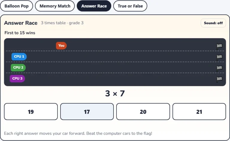 Times tables games: Answer Race for the 3 times table with the player car ahead of three computer cars