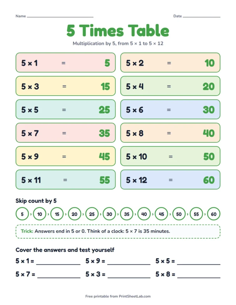 5 times table chart printable with 5 × 1 to 5 × 12, skip counting and a trick
