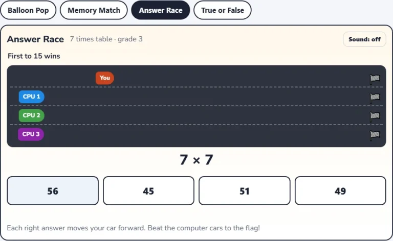 Times tables games: Answer Race for the 7 times table with the player car ahead of three computer cars