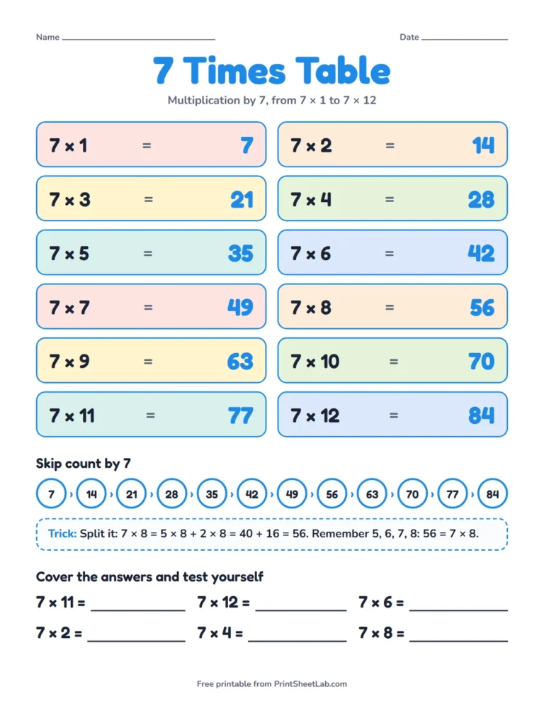 7 times table chart printable with 7 × 1 to 7 × 12, skip counting and a trick
