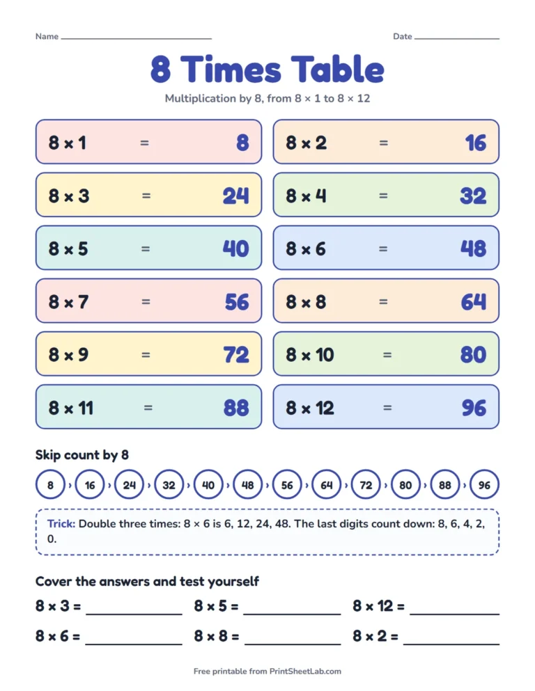 8 times table chart printable with 8 × 1 to 8 × 12, skip counting and a trick