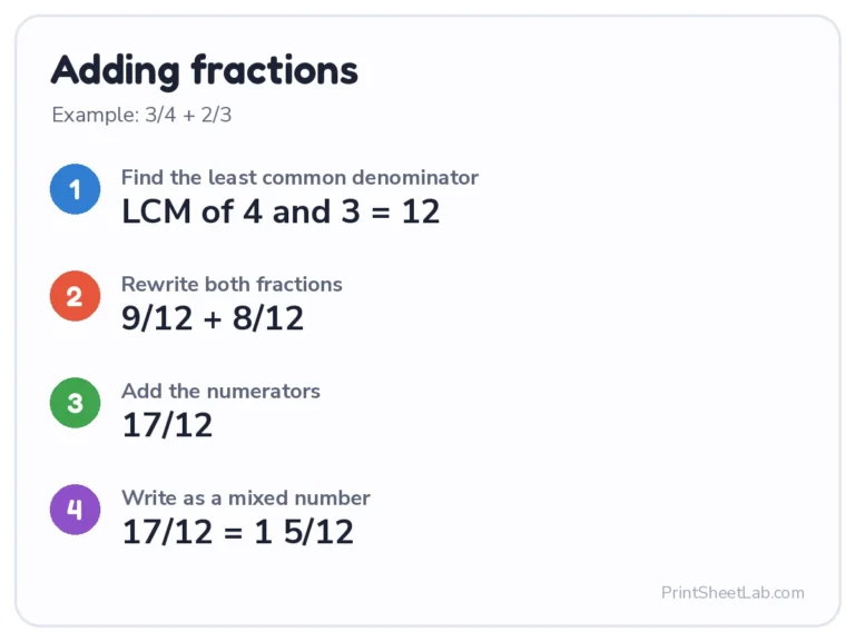 Adding fractions calculator steps: 3/4 + 2/3 = 9/12 + 8/12 = 17/12 = 1 5/12